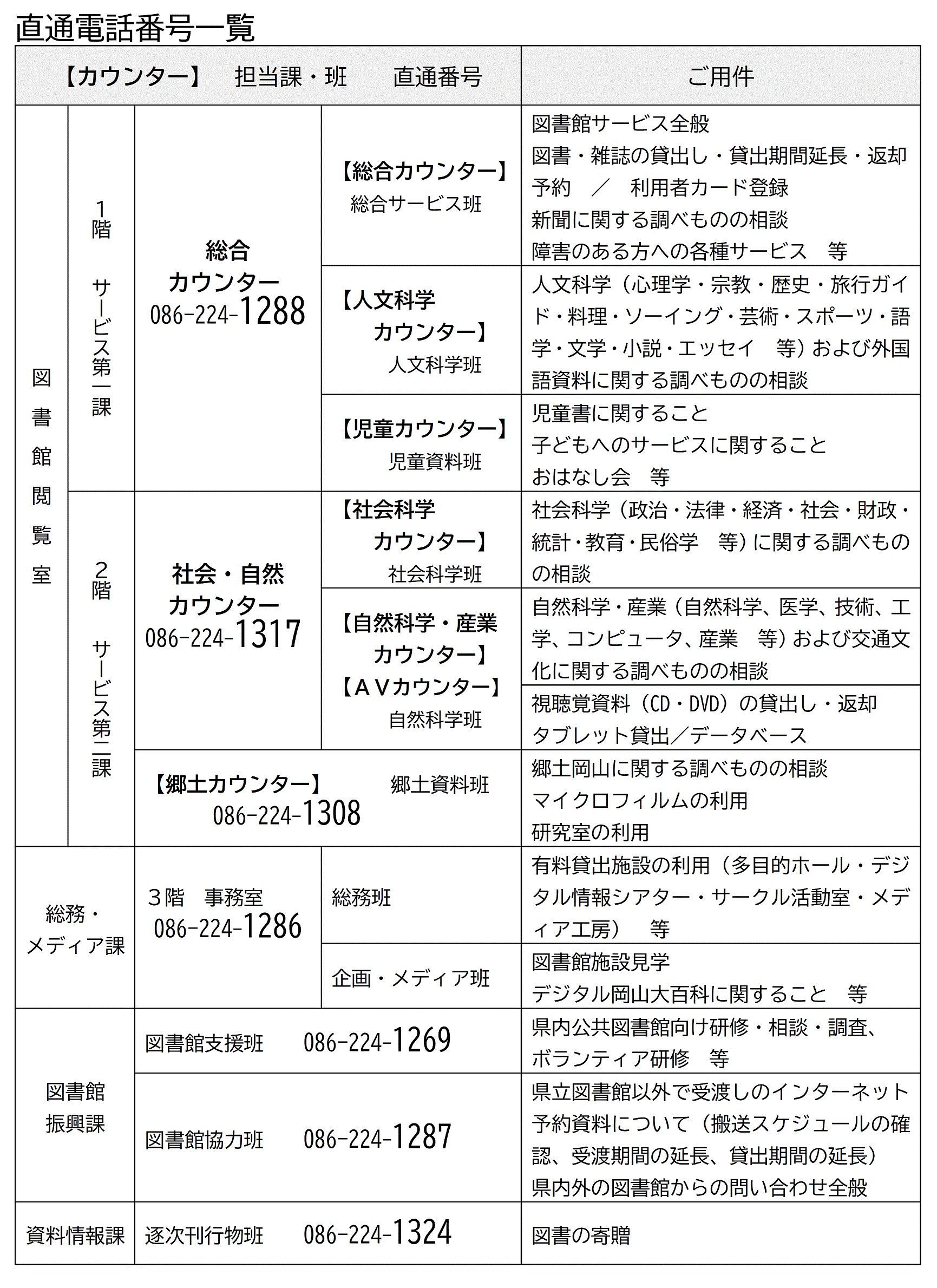 直通電話番号一覧